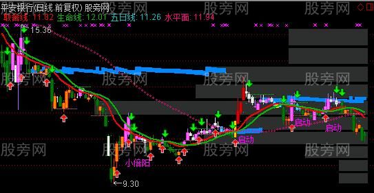 通达信突破重云主图指标公式