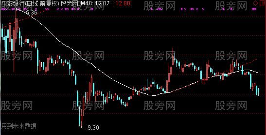 通达信另类趋势线主图指标公式