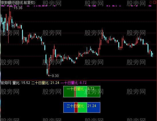 通达信量比利器指标公式