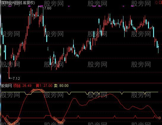 通达信大盘神器指标公式