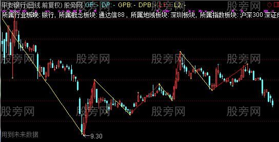 通达信缠论新笔主图指标公式