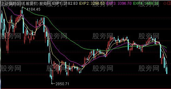 通达信指数平均线主图指标公式