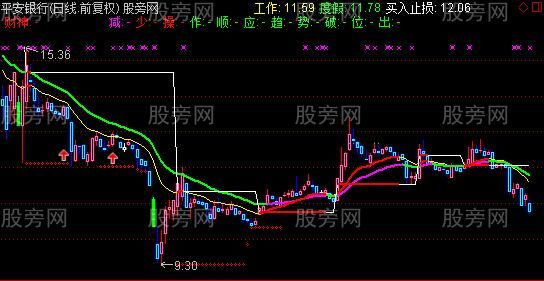 通达信工作主图指标公式 通达信工作主图指标公式
