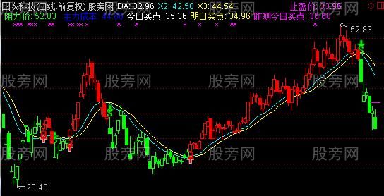 通达信2016第一个好的主图指标公式
