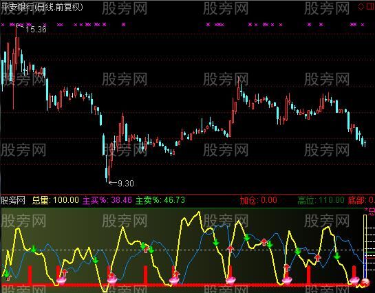 通达信云端短线王指标公式