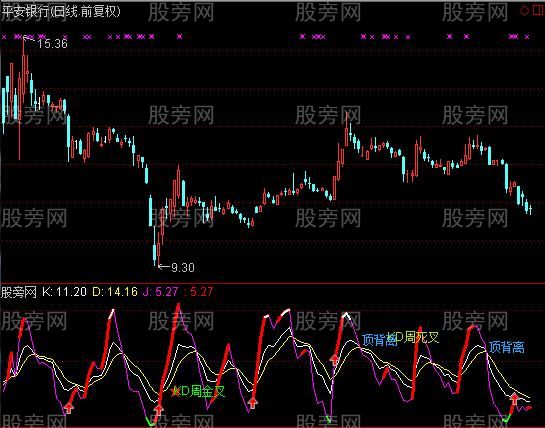 通达信优化版KDJ指标公式