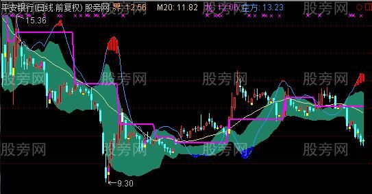 通达信大雪主图指标公式