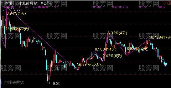 通达信转折换手主图指标公式