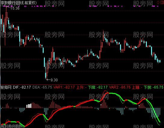 通达信文件的获利指标公式
