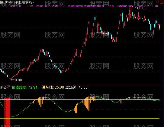 通达信价值趋向指标公式