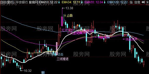 同花顺心想事成主图指标公式