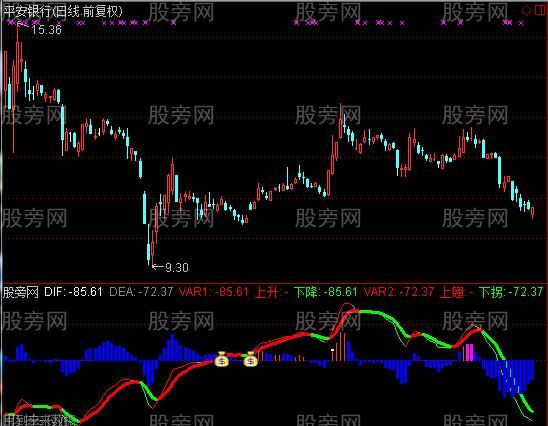通达信三浪三指标公式