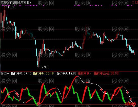 通达信抄底追踪指标公式