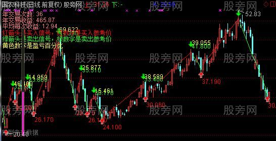 通达信常胜将军主图指标公式