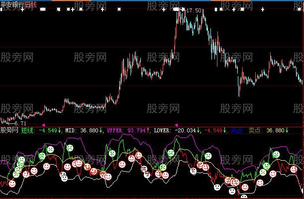 大智慧短线通道指标公式