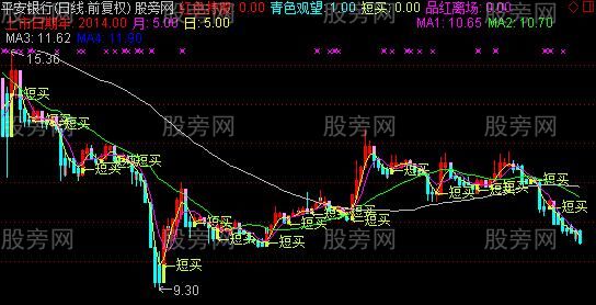 通达信星辰线主图指标公式