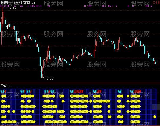 通达信七星阵指标公式