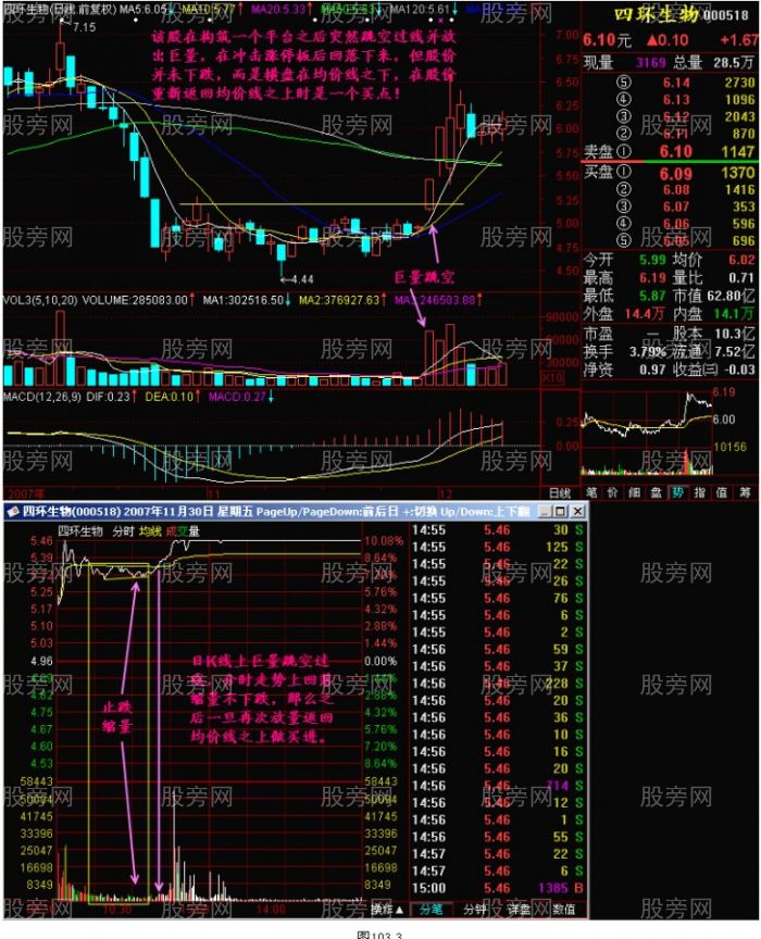 最稳健的能获暴利的买入技术
