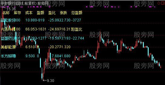 通达信帐户信息主图指标公式