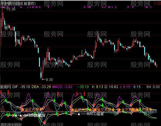 通达信MACD和KDJ金叉共振指标公式