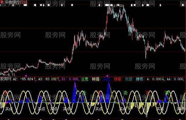 大智慧江恩买卖点指标公式