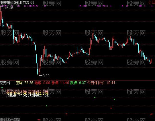 通达信当天价位预测指标公式