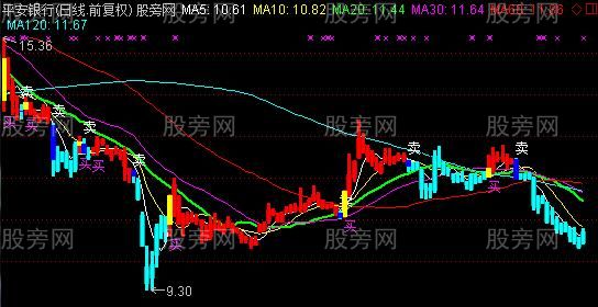 通达信牛行千里主图指标公式