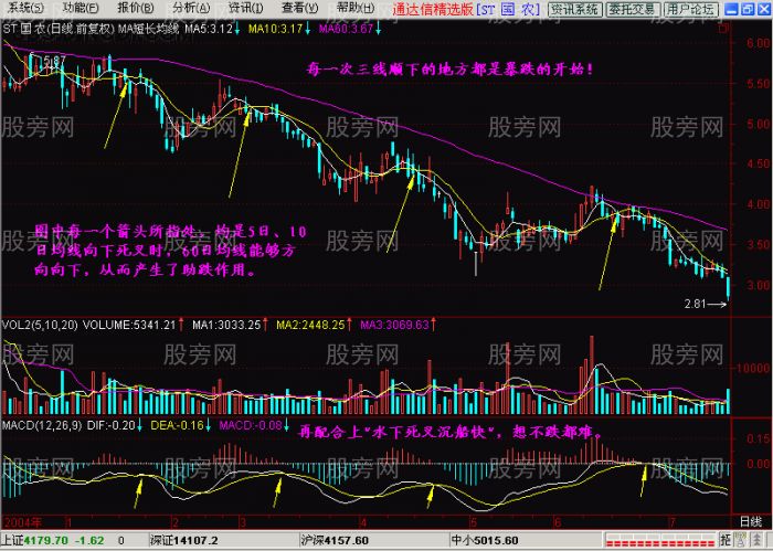 瞬间学会用均线炒股