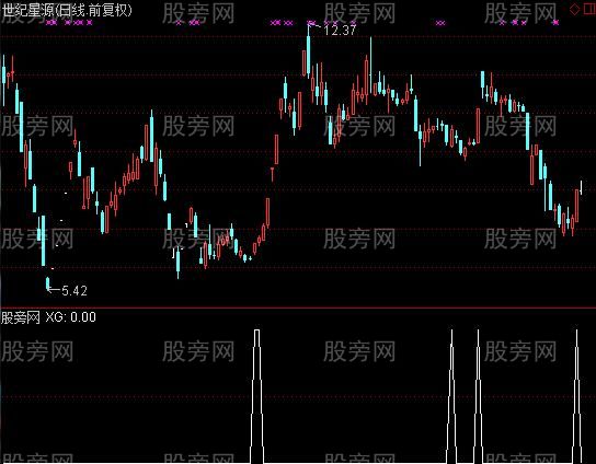 通达信抄底主力选股指标公式