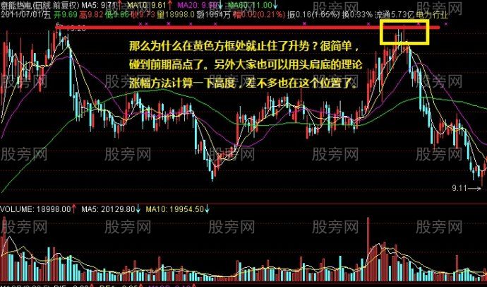 K线配均线才是最有效的技术分析