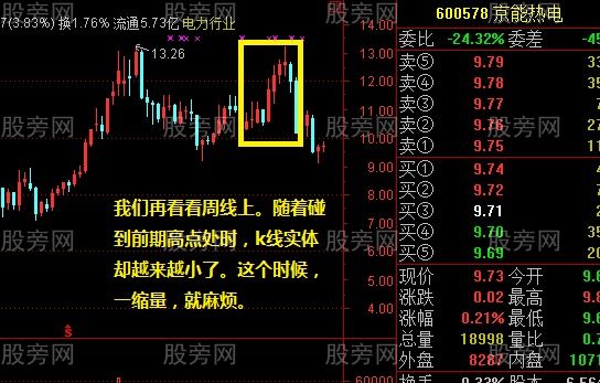 K线配均线才是最有效的技术分析