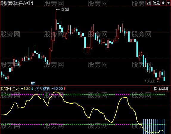 同花顺金龙出水指标公式