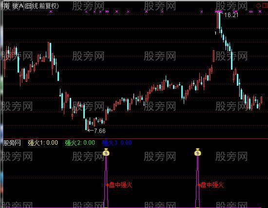 通达信后点火雨指标公式