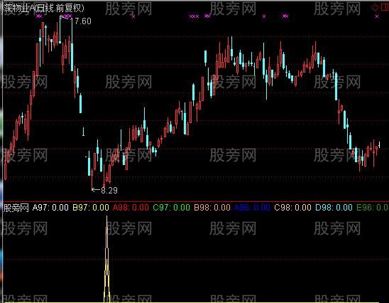通达信95%成功率抄底指标公式