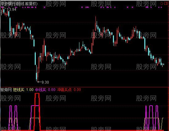 通达信冲锋准备指标公式