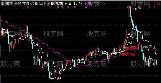 通达信筹码锁定大周期主图指标公式