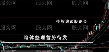 10种股票经典买入信号图解