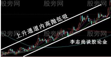 10种股票经典买入信号图解