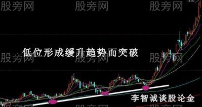 10种股票经典买入信号图解