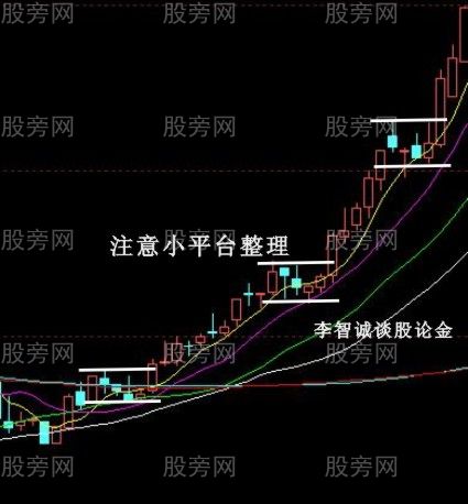 10种股票经典买入信号图解