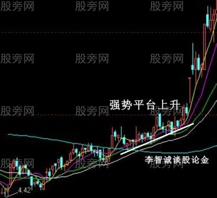 10种股票经典买入信号图解