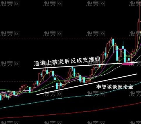 10种股票经典买入信号图解