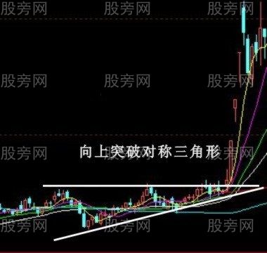 10种股票经典买入信号图解