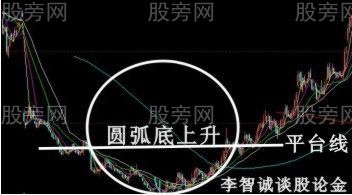 10种股票经典买入信号图解