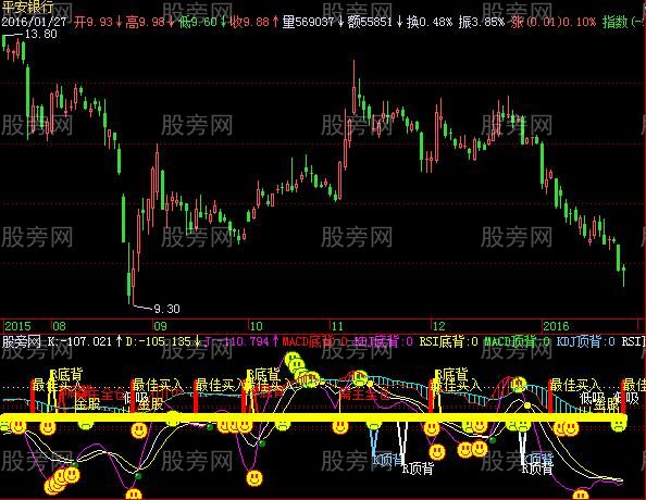 飞狐MACD与KDJ综合指标公式