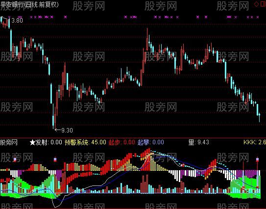 通达信财寿降临指标公式