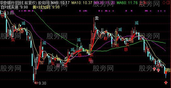 通达信福寿双至主图指标公式 通达信福寿双至主图指标公式