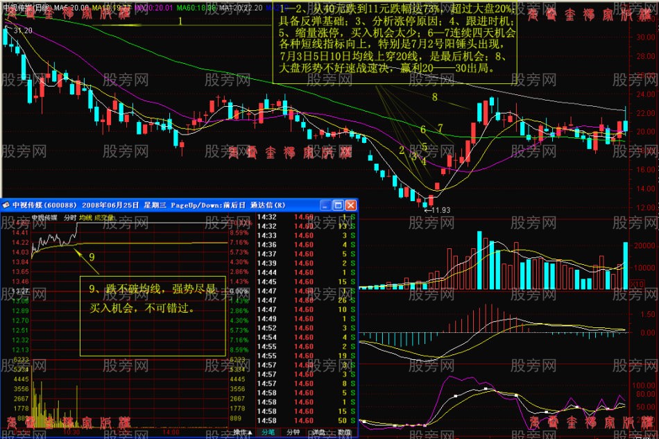 阻击涨停板股票战法详细讲解