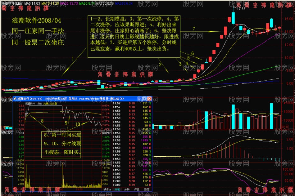 阻击涨停板股票战法详细讲解