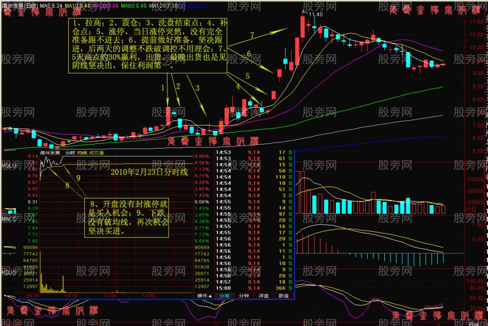 阻击涨停板股票战法详细讲解